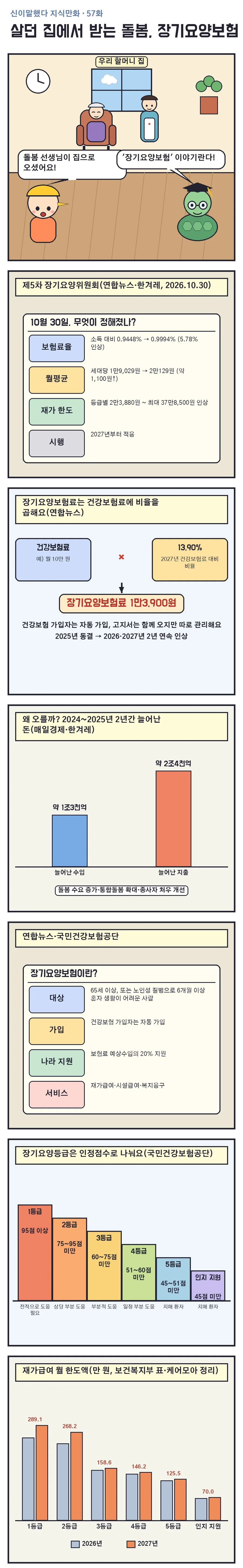 신이말했다 지식만화 57화 1번째 장면