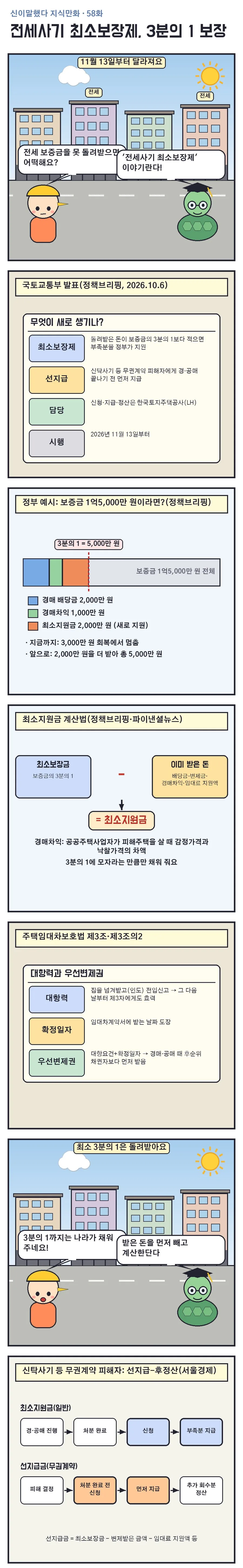 신이말했다 지식만화 58화 1번째 장면